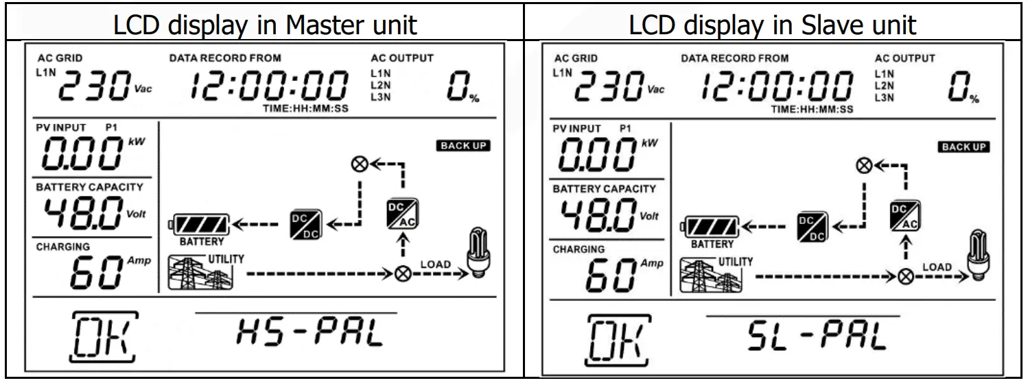 PowerWalker Solar Inverter Svn 15 Kva On-Grid Charger 3 Phase - LCD display in Master unit