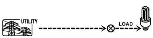 PowerWalker Solar Inverter Svn 15 Kva On-Grid Charger 3 Phase - Only utility is available