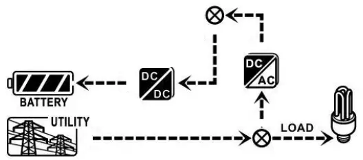 PowerWalker Solar Inverter Svn 15 Kva On-Grid Charger 3 Phase - Only utility is charging