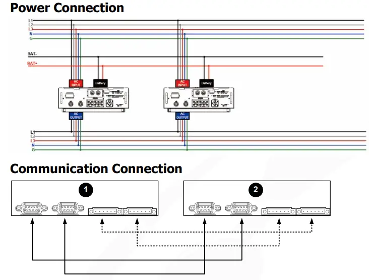 PowerWalker Solar Inverter Svn 15 Kva On-Grid Charger 3 Phase - Power Connection