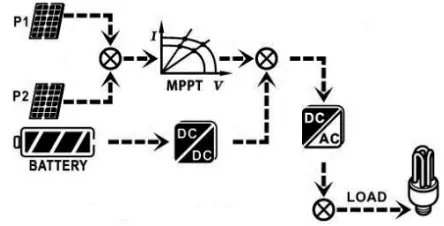 PowerWalker Solar Inverter Svn 15 Kva On-Grid Charger 3 Phase - Power on
