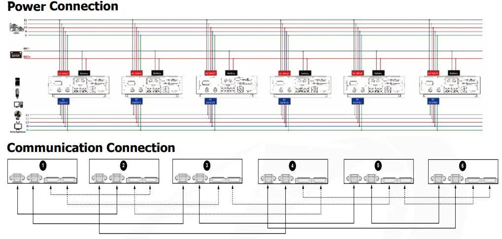 PowerWalker Solar Inverter Svn 15 Kva On-Grid Charger 3 Phase - Power
