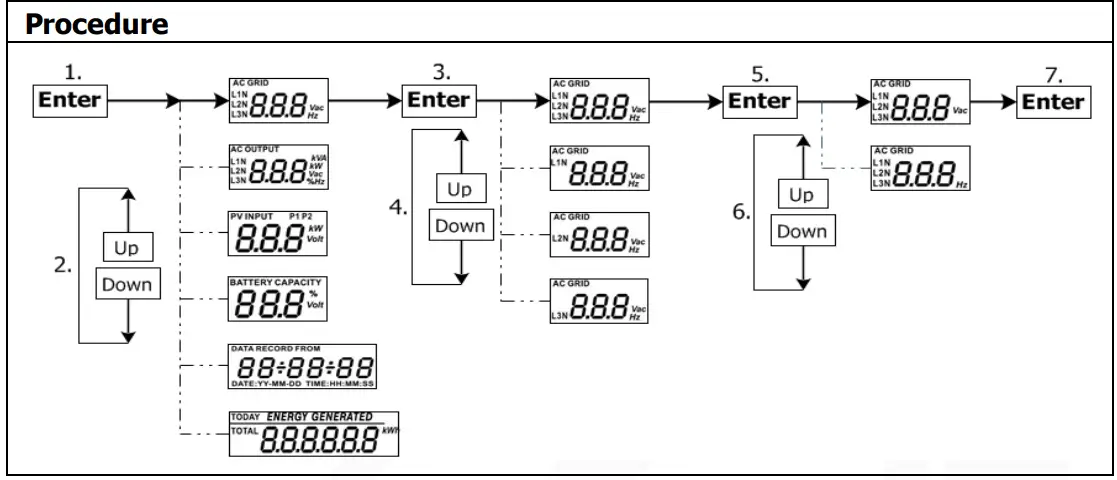 PowerWalker Solar Inverter Svn 15 Kva On-Grid Charger 3 Phase - Procedure