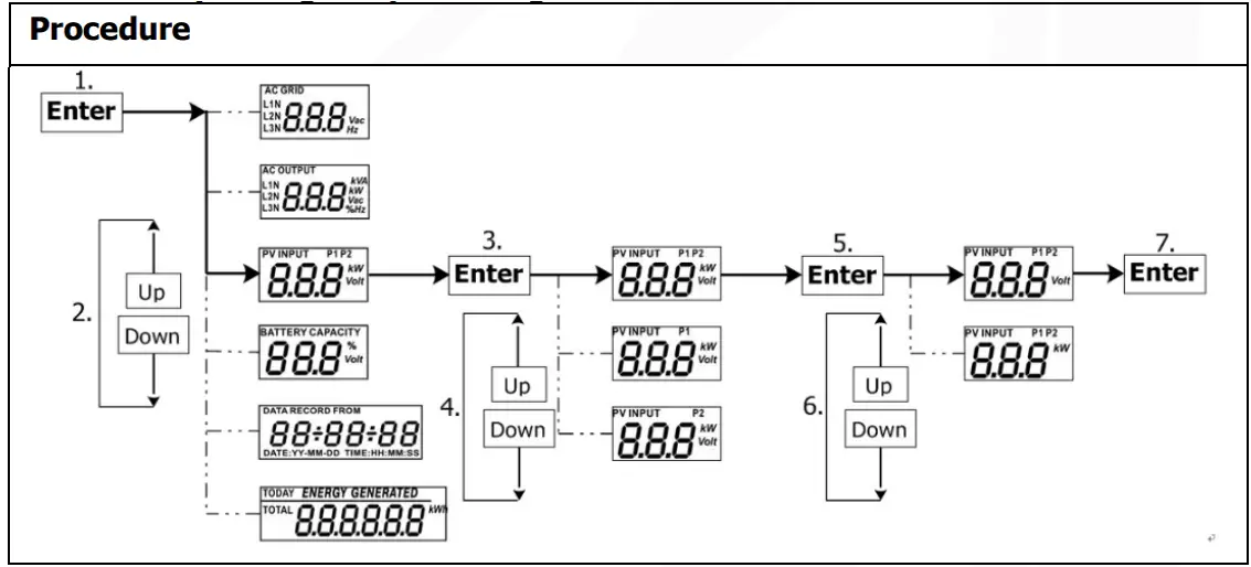 PowerWalker Solar Inverter Svn 15 Kva On-Grid Charger 3 Phase - Procedure2