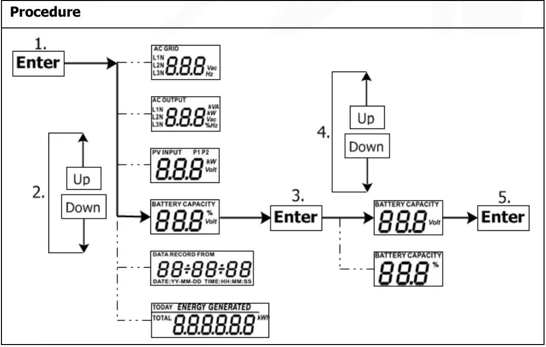 PowerWalker Solar Inverter Svn 15 Kva On-Grid Charger 3 Phase - Procedure3