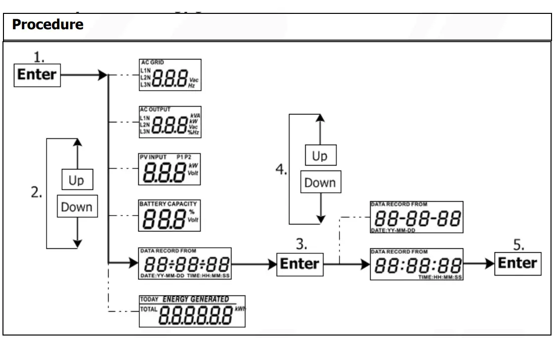 PowerWalker Solar Inverter Svn 15 Kva On-Grid Charger 3 Phase -Procedure4