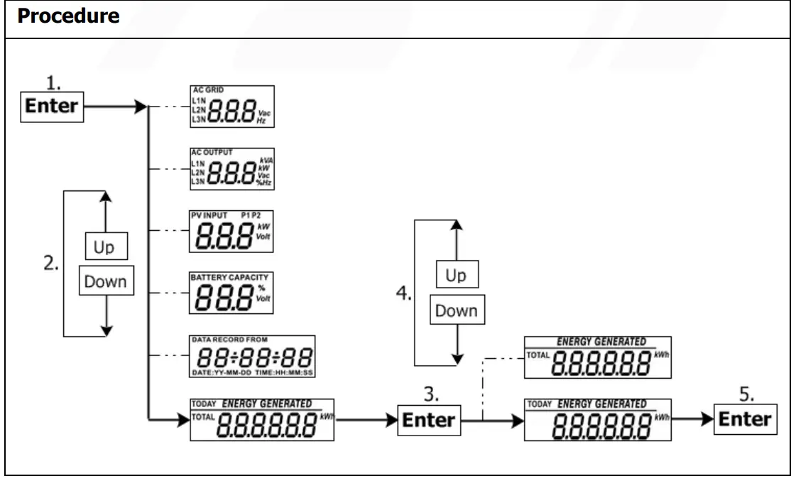 PowerWalker Solar Inverter Svn 15 Kva On-Grid Charger 3 Phase - Procedure5