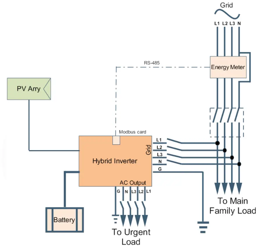 PowerWalker Solar Inverter Svn 15 Kva On-Grid Charger 3 Phase - charging of the inverter