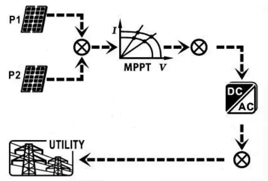 PowerWalker Solar Inverter Svn 15 Kva On-Grid Charger 3 Phase - disabled to generate