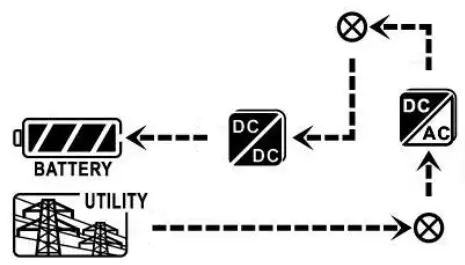 PowerWalker Solar Inverter Svn 15 Kva On-Grid Charger 3 Phase - disabled to generate3
