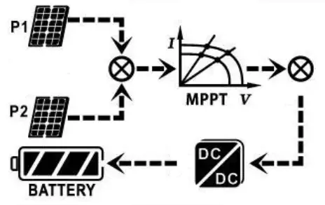 PowerWalker Solar Inverter Svn 15 Kva On-Grid Charger 3 Phase - inverter is disabled1