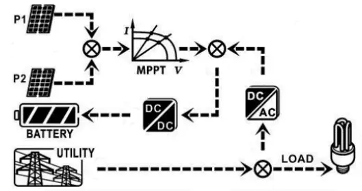 PowerWalker Solar Inverter Svn 15 Kva On-Grid Charger 3 Phase - power and the utility