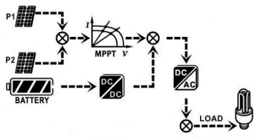 PowerWalker Solar Inverter Svn 15 Kva On-Grid Charger 3 Phase - power is generated