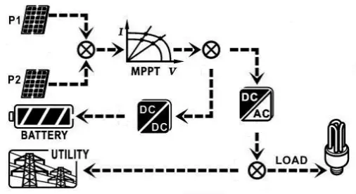 PowerWalker Solar Inverter Svn 15 Kva On-Grid Charger 3 Phase - power is sufficient
