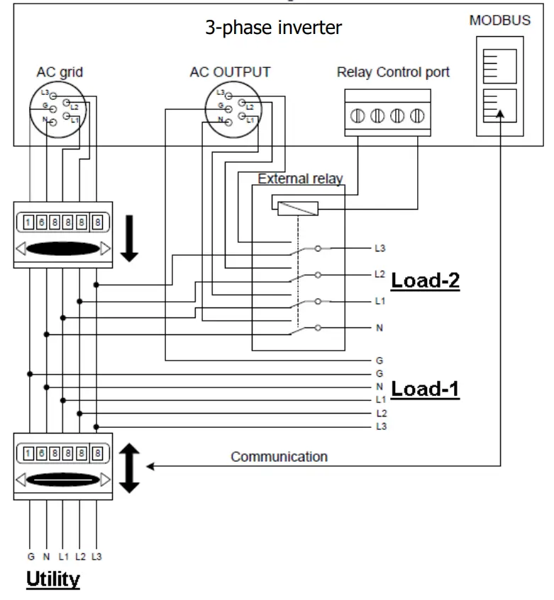 PowerWalker Solar Inverter Svn 15 Kva On-Grid Charger 3 Phase - recommended circuit