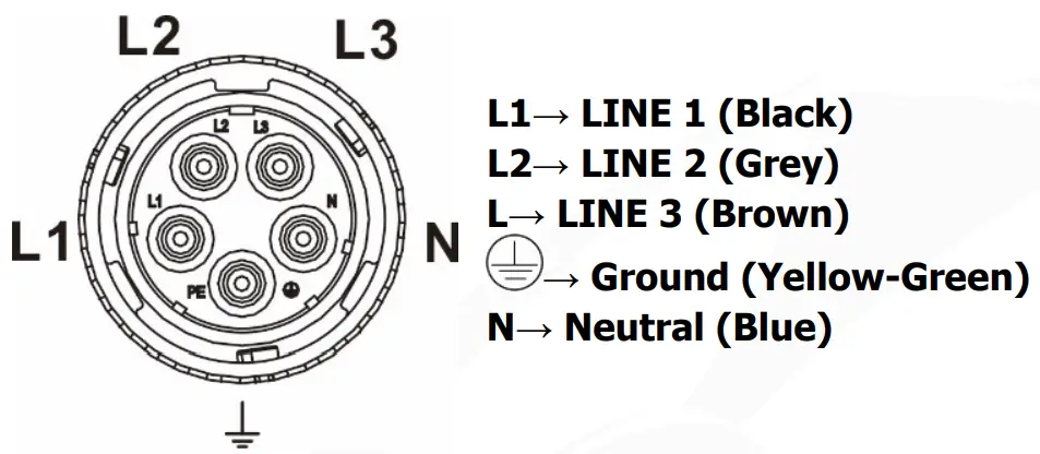 PowerWalker Solar Inverter Svn 15 Kva On-Grid Charger 3 Phase - s after connection