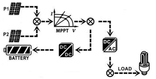 PowerWalker Solar Inverter Svn 15 Kva On-Grid Charger 3 Phase -sufficient to charge