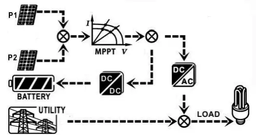PowerWalker Solar Inverter Svn 15 Kva On-Grid Charger 3 Phase - sufficient to charge