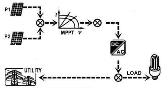 PowerWalker Solar Inverter Svn 15 Kva On-Grid Charger 3 Phase - sufficient to provide