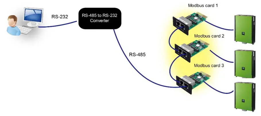 PowerWalker Solar Inverter Svn 15 Kva On-Grid Charger 3 Phase - synchronize the parameters