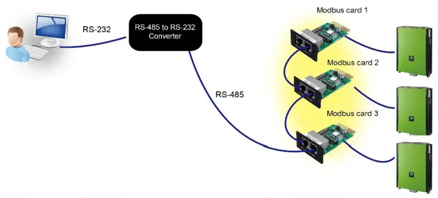 PowerWalker Solar Inverter Svn 15 Kva On-Grid Charger 3 Phase - synchronize the parameters