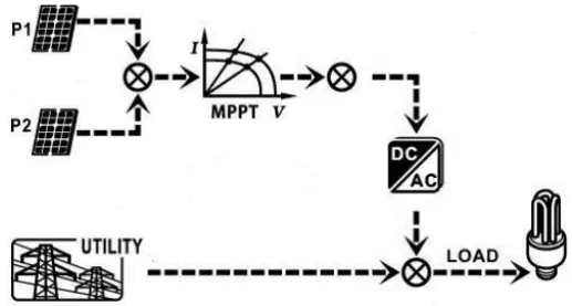 PowerWalker Solar Inverter Svn 15 Kva On-Grid Charger 3 Phase - utility are providing