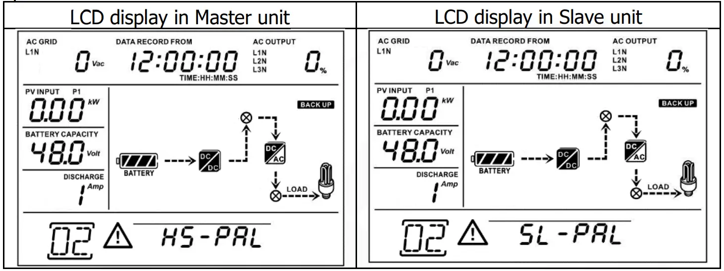 PowerWalker Solar Inverter Svn 15 Kva On-Grid Charger 3 Phase - v