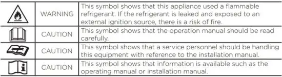 FIG 3 EXPLANATION OF SYMBOLS DISPLAYED ON THE UNIT.JPG