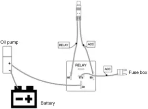 JC500 - Wiring for remote power fuel cutoff