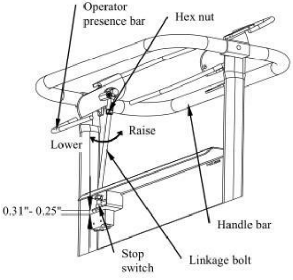 Crytec SGR1500 Rhino 15HP Petrol Stump Grinder - Adjustment