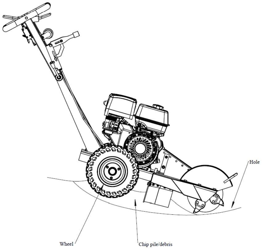 Crytec SGR1500 Rhino 15HP Petrol Stump Grinder - Debris Hazard