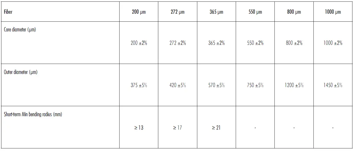 ROCAMED-Single-Use-Sterile-Surgical-Laser-Fiber-FIG-1