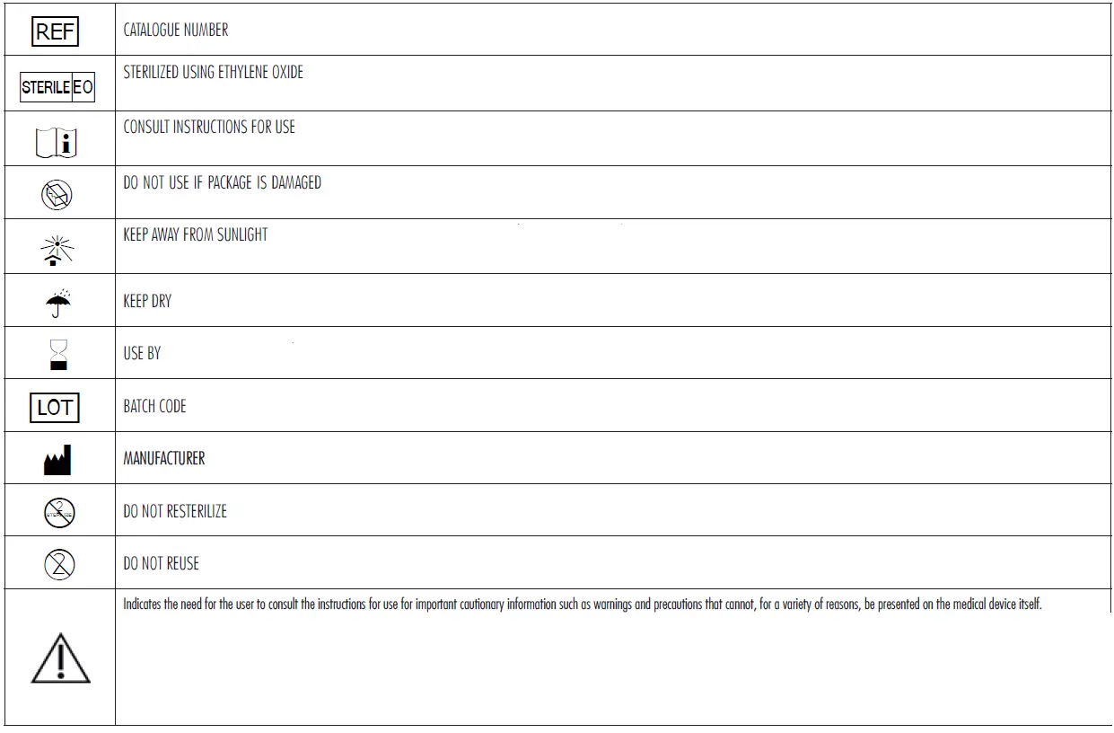 ROCAMED-Single-Use-Sterile-Surgical-Laser-Fiber-FIG-3