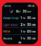 boAt Wave Elite Perfect Fitness Tracker Smartwatch - fig6