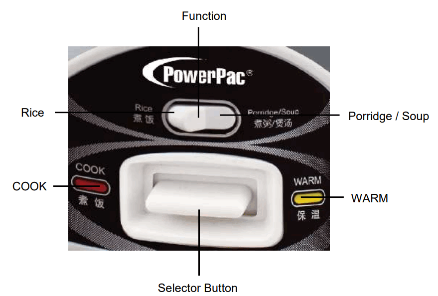 PowerPac PPRC42-Nonstick 1.8L Rice Cooker with Porridge Function - Non-Stick Inner Pot - Function