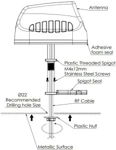 Threaded Spigot Mounting