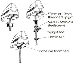 Threaded Spigot Mounting