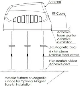 Optional magnetic base kit