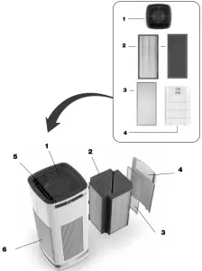 Cuisinart CAP-1000C Purxium Freestanding Air Purifier - FEATURES AND BENEFITS.
