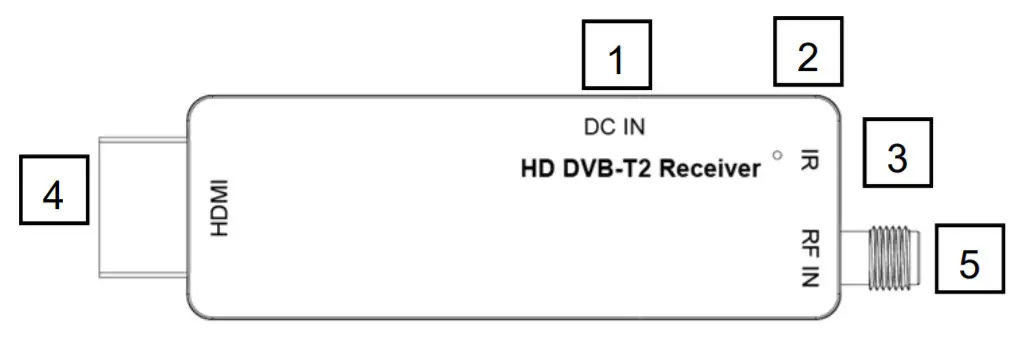 wwio TRINITY T2 TV Stick -fugure -1