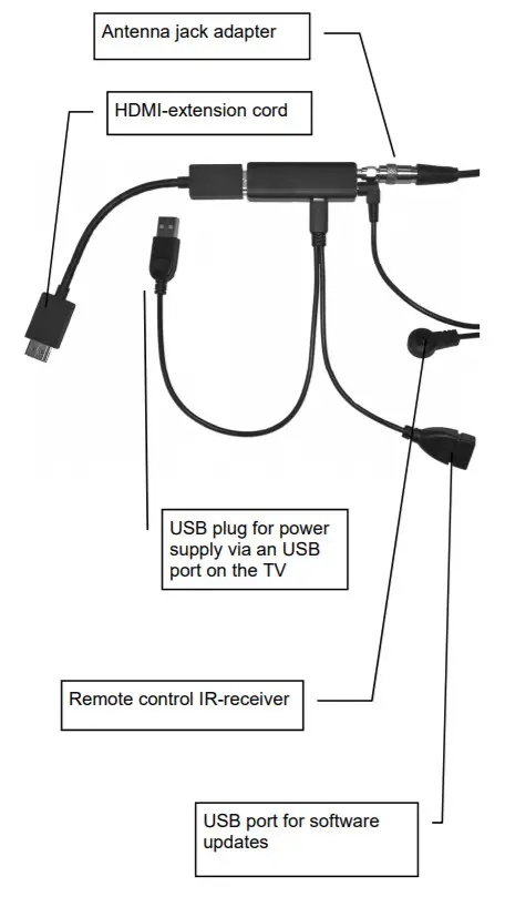 wwio TRINITY T2 TV Stick -fugure 2