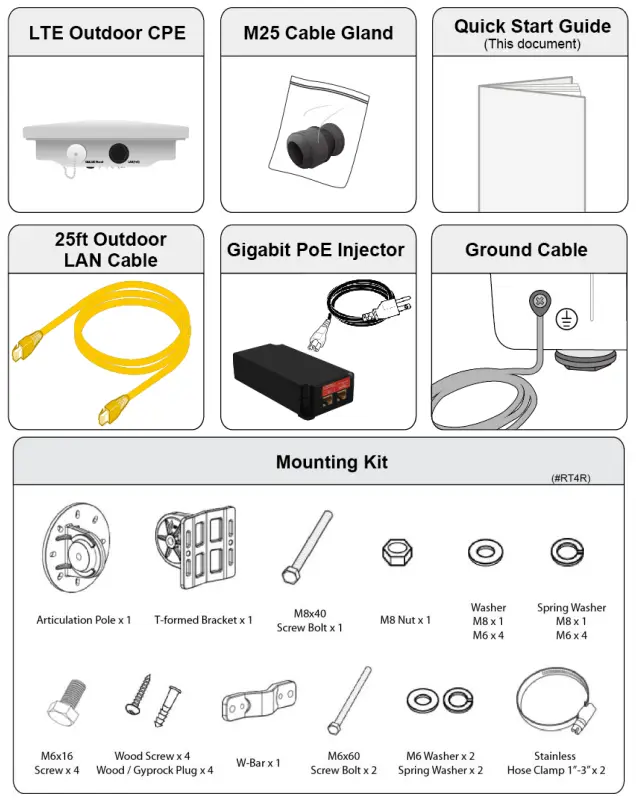 RidgeWave Gigabit LTE Outdoor Router-