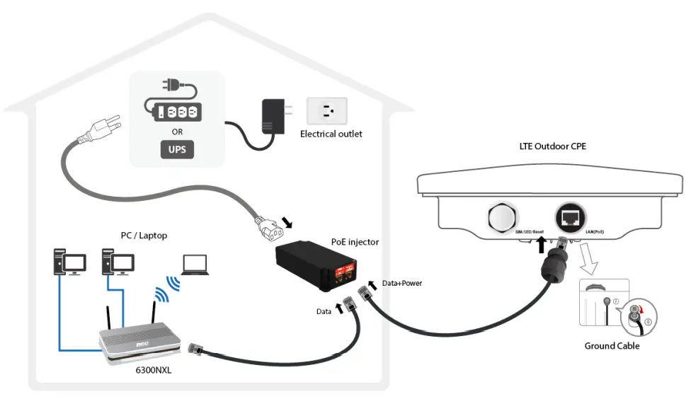 RidgeWave Gigabit LTE Outdoor Router- Step 4