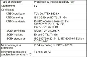 FIG 2 Equipment protection level