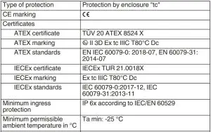 FIG 4 Equipment protection level Dc