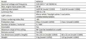 FIG 1 Parameters