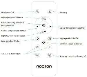 FIG 3 Remote control functions