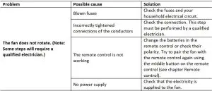 FIG 4 Troubleshooting