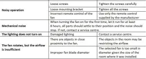 FIG 5 Troubleshooting