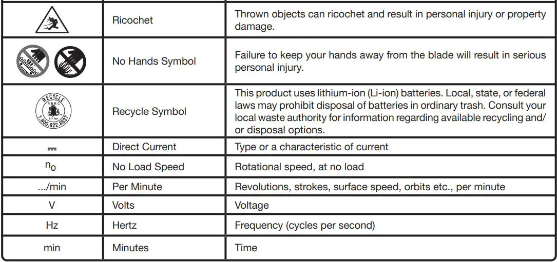 RYOBI 18 Volt Grass Shear Shrubber P2900 Instruction Manual - SYMBOLS